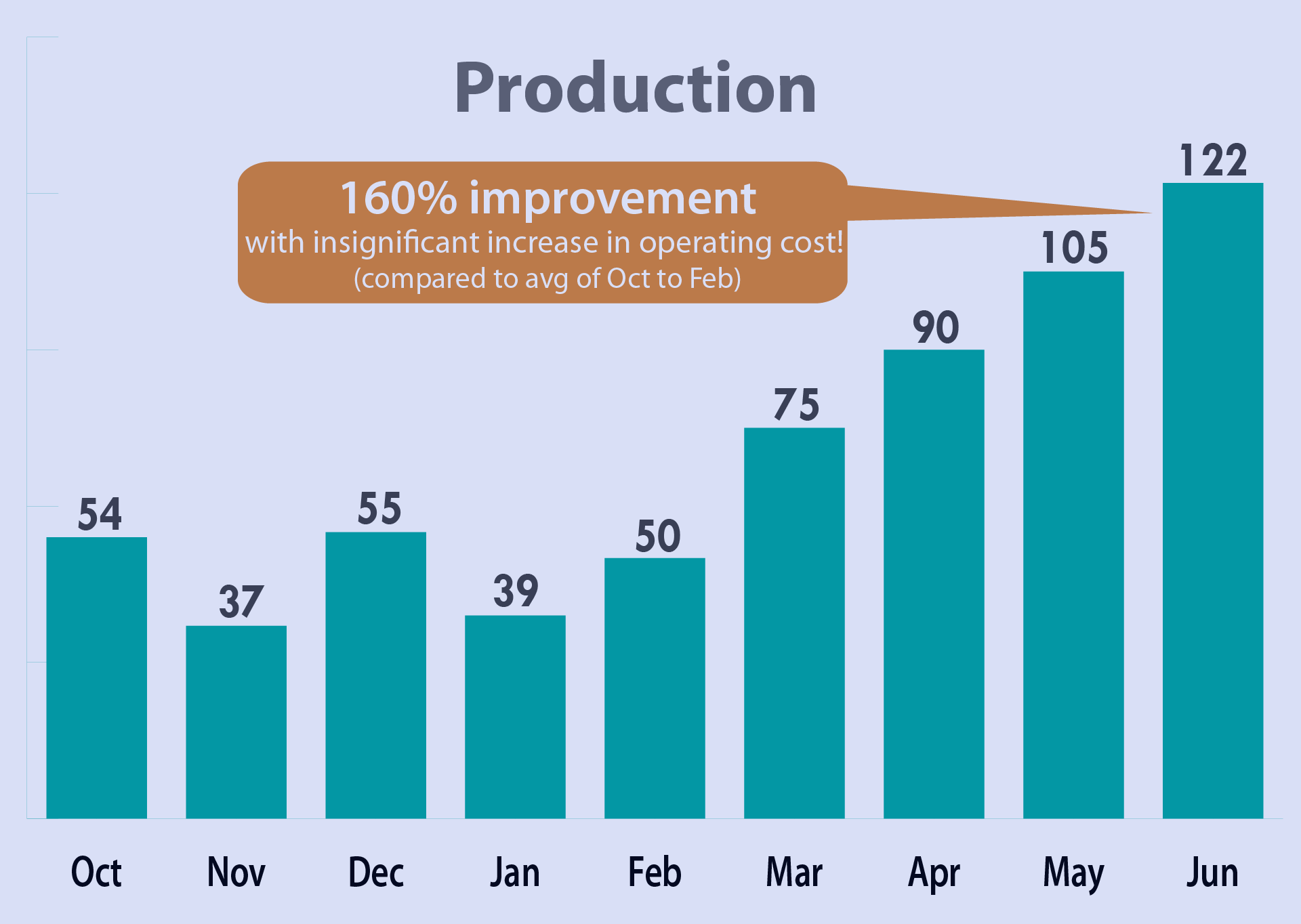 Operational Excellence